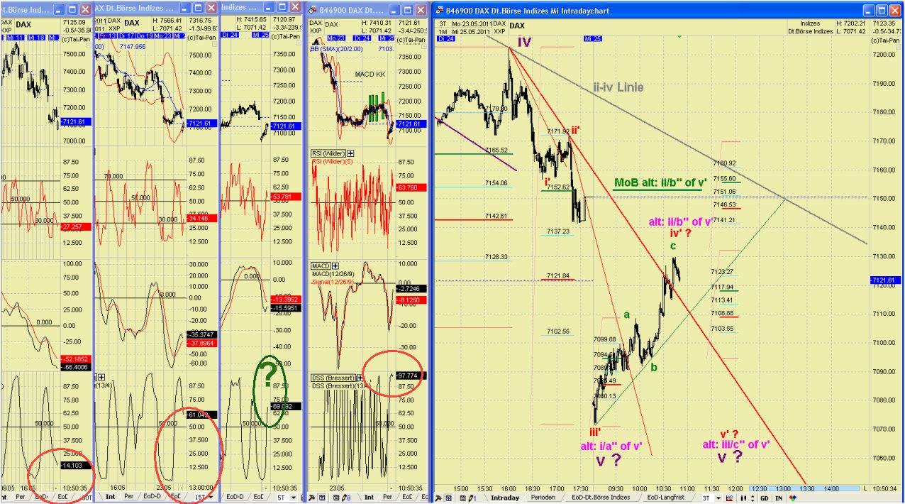 Elliott Wave DAX daily 406204