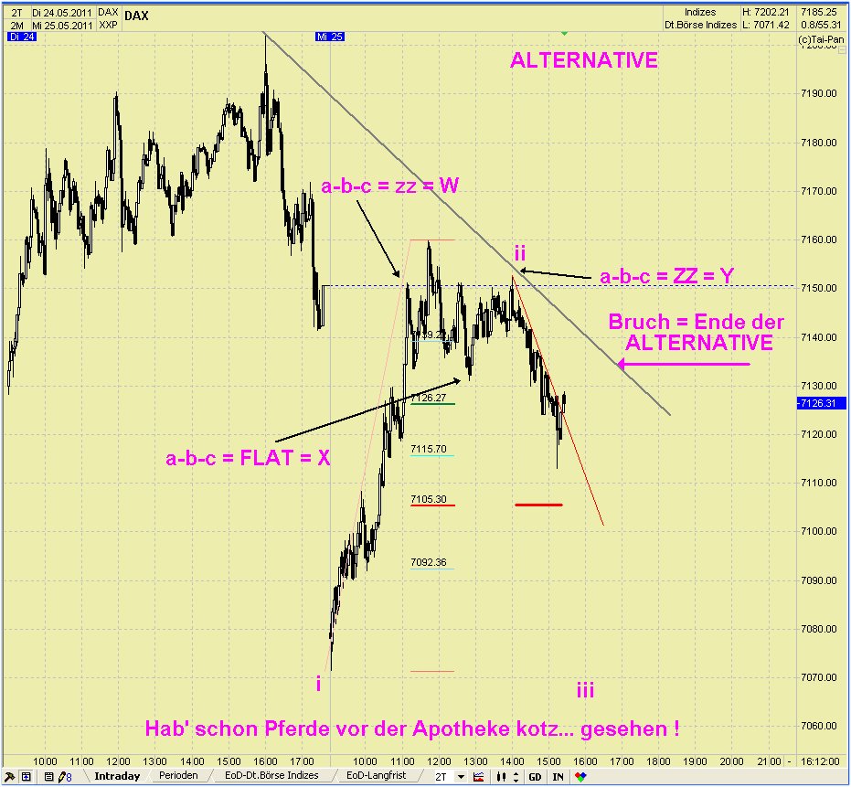 Elliott Wave DAX daily 406276