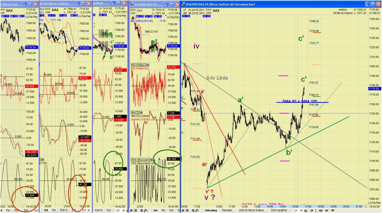 Elliott Wave DAX daily 406304