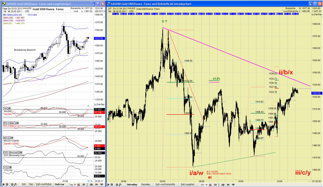 Elliott Wave GOLD daily 406112