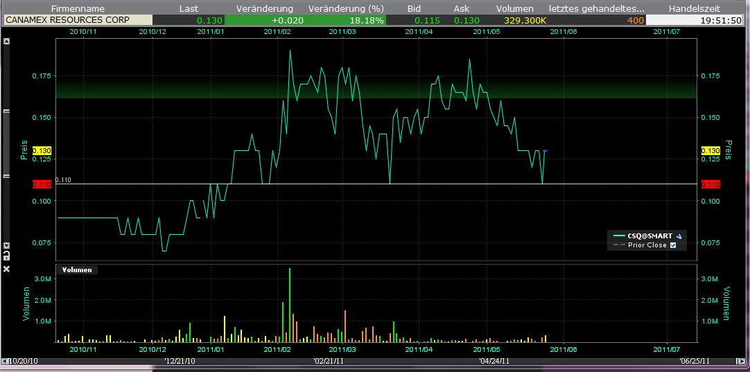 Canamex, Big Brother are watching.. 406714