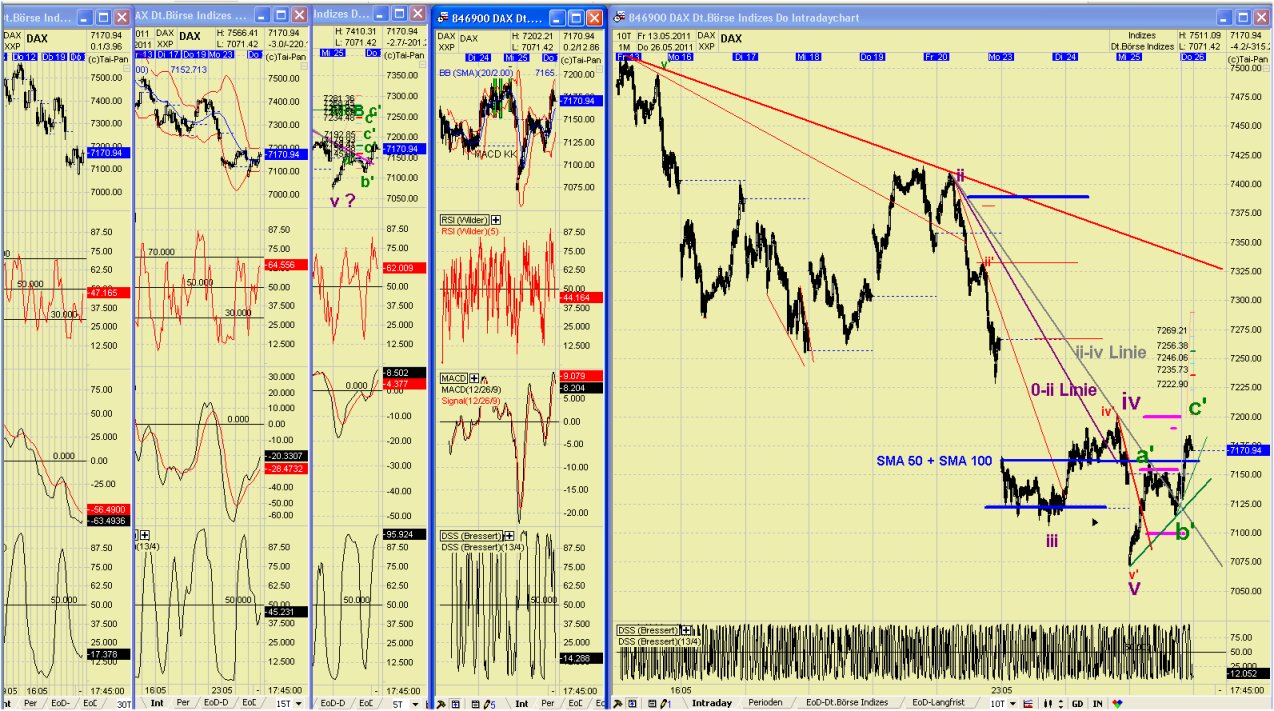 Elliott Wave DAX daily 406436