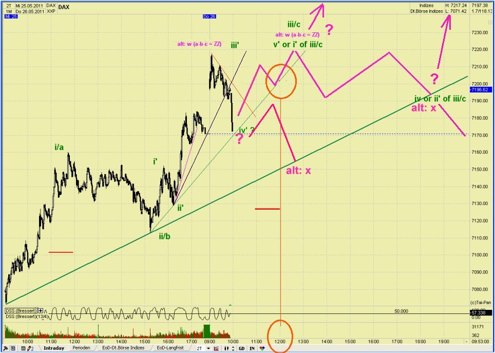 Elliott Wave DAX daily 406465