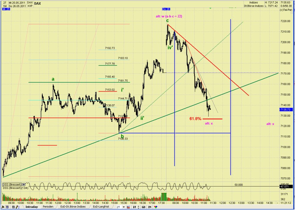Elliott Wave DAX daily 406497