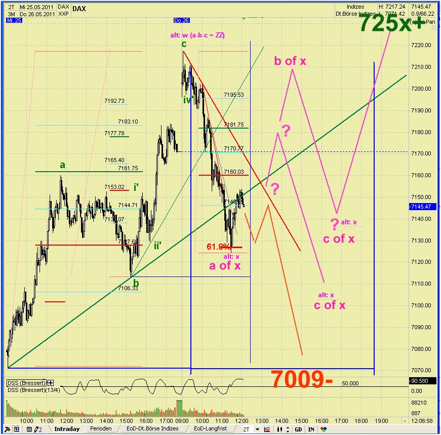 Elliott Wave DAX daily 406531