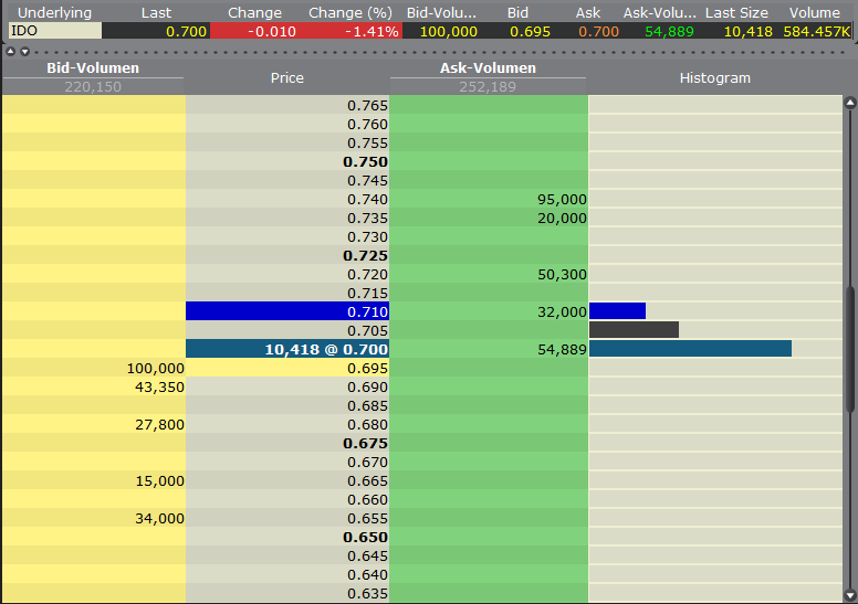 Indo Mines, mehere Giga-Projekte am Laufen 406783