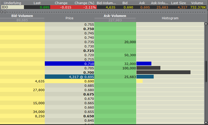 Indo Mines, mehere Giga-Projekte am Laufen 406784