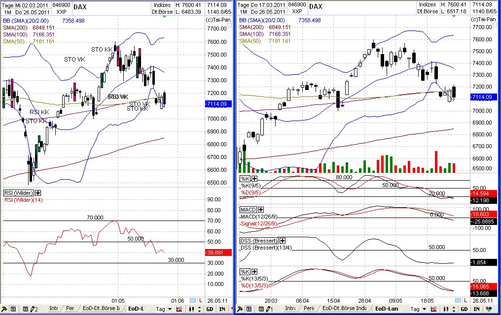 Elliott Wave DAX daily 406808