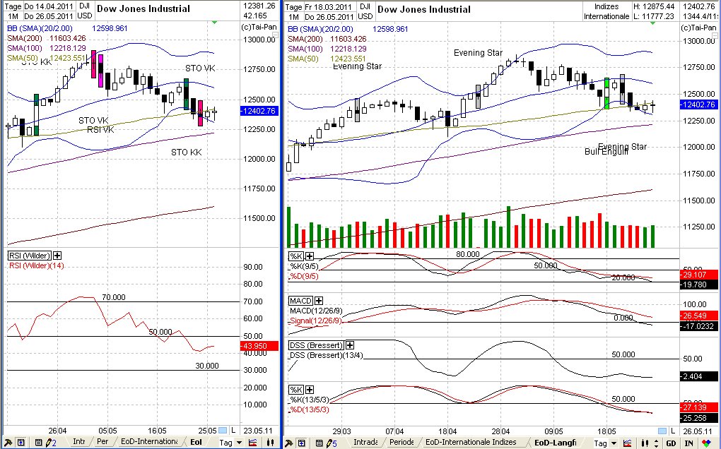 Elliott Wave DAX daily 406804
