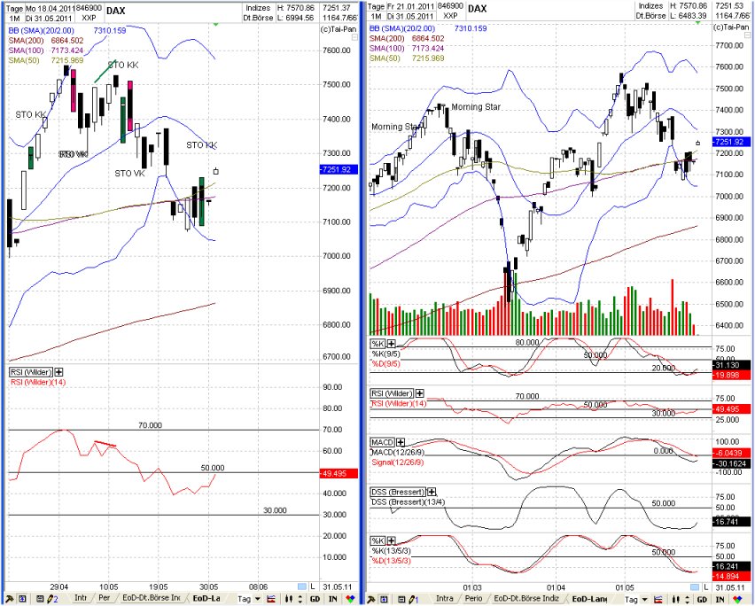 Elliott Wave DAX daily 407797