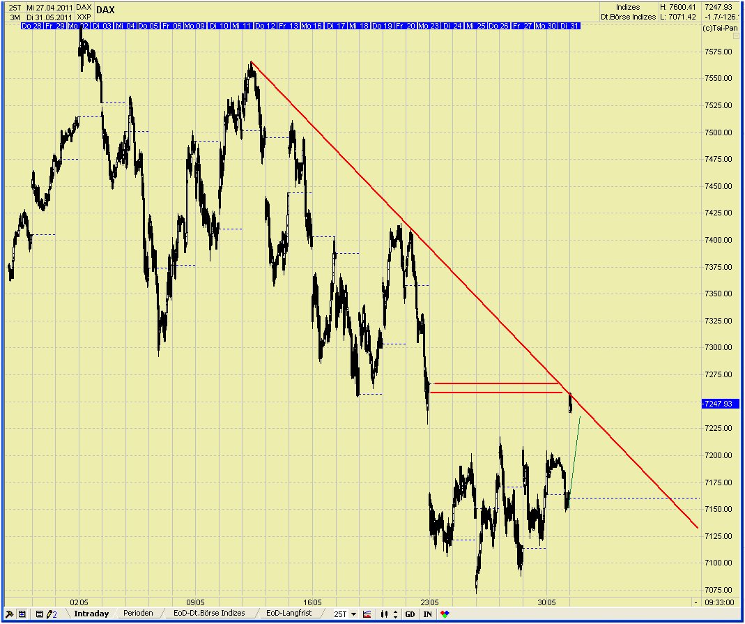 Elliott Wave DAX daily 407813