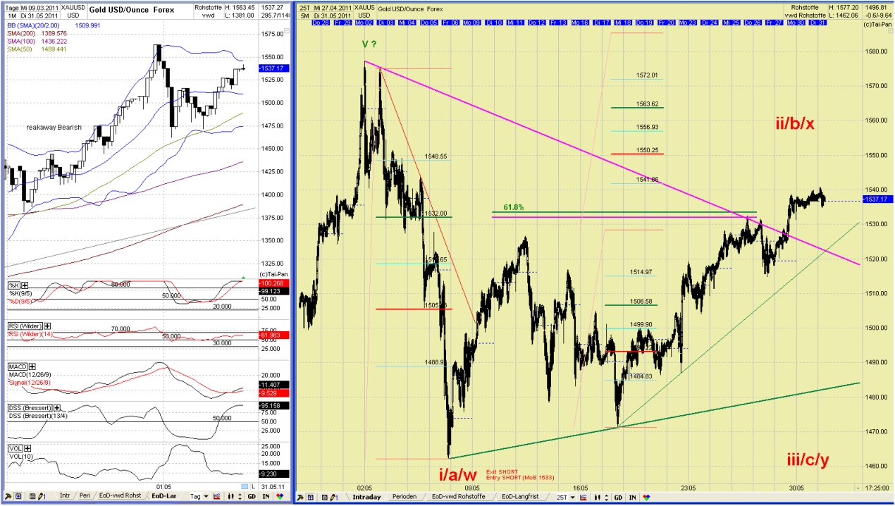 Elliott Wave GOLD daily 407780