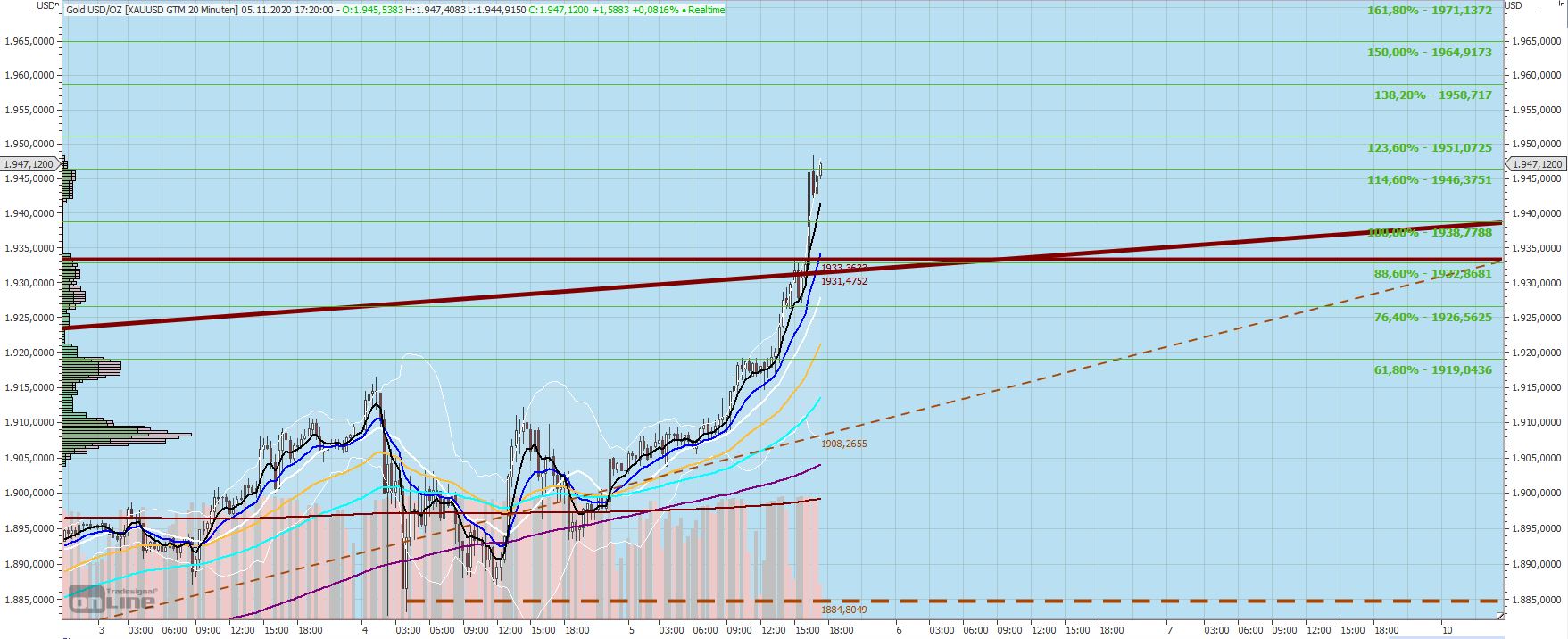 Gaertnerin's Boersen-Huesli 1211271