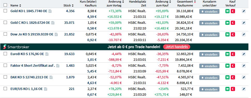 Gaertnerin's Boersen-Huesli 1211330