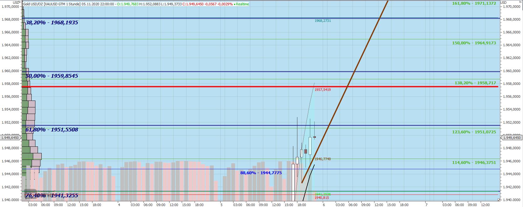 Gaertnerin's Boersen-Huesli 1211335