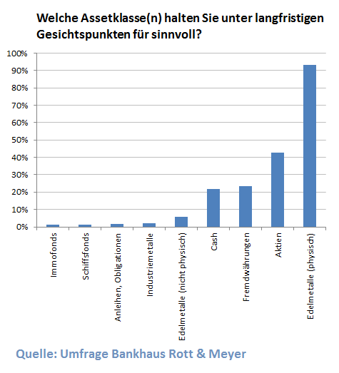 Wenn das Gold redet, dann schweigt die Welt! 413857
