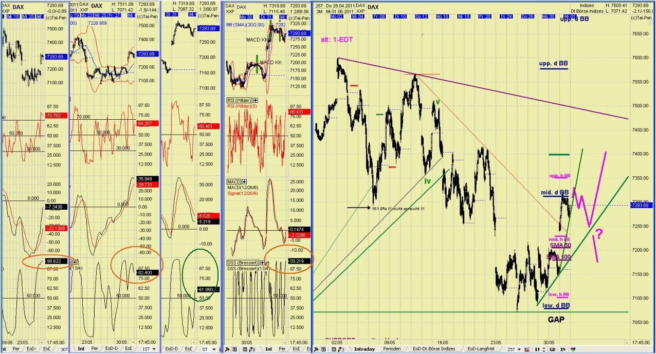 Elliott Wave DAX daily 408154