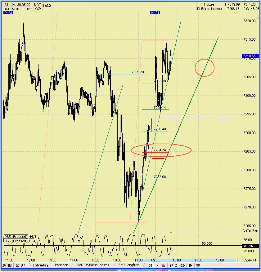 Elliott Wave DAX daily 408176