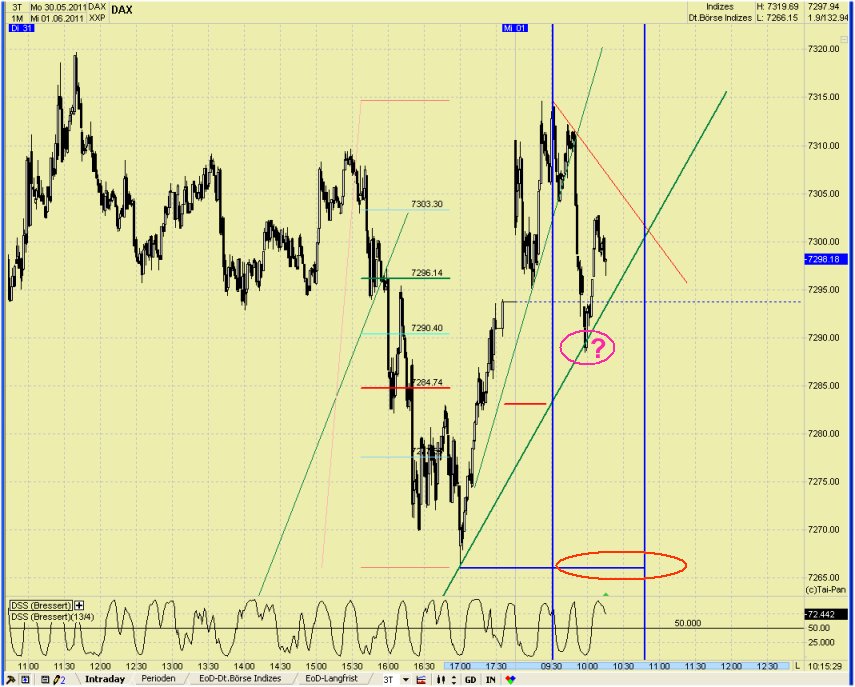 Elliott Wave DAX daily 408188