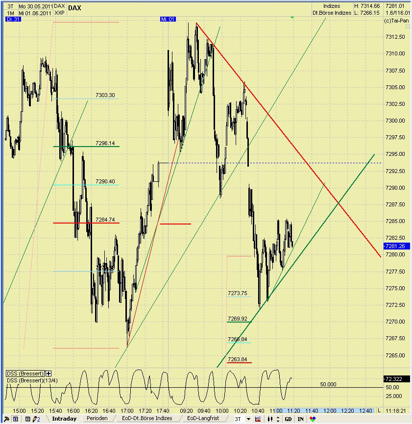 Elliott Wave DAX daily 408207