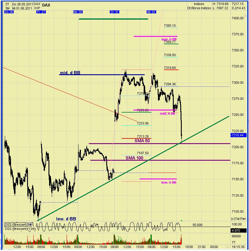 Elliott Wave DAX daily 408324