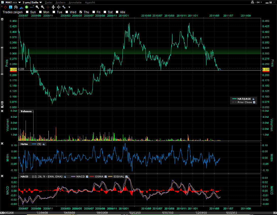 Matsa Resources - Goldproduktion startet I / 2010 408481