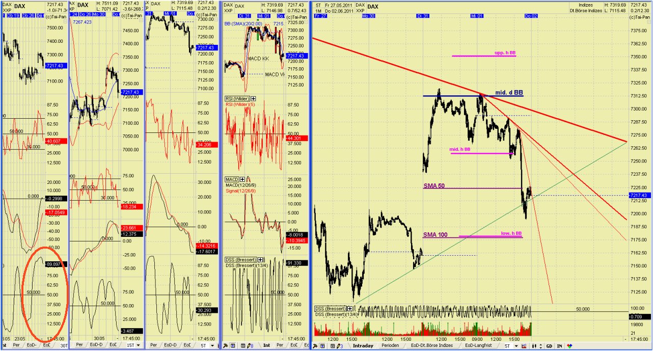 Elliott Wave DAX daily 408485