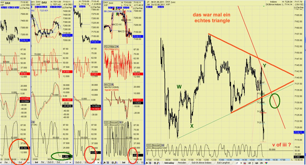Elliott Wave DAX daily 408609