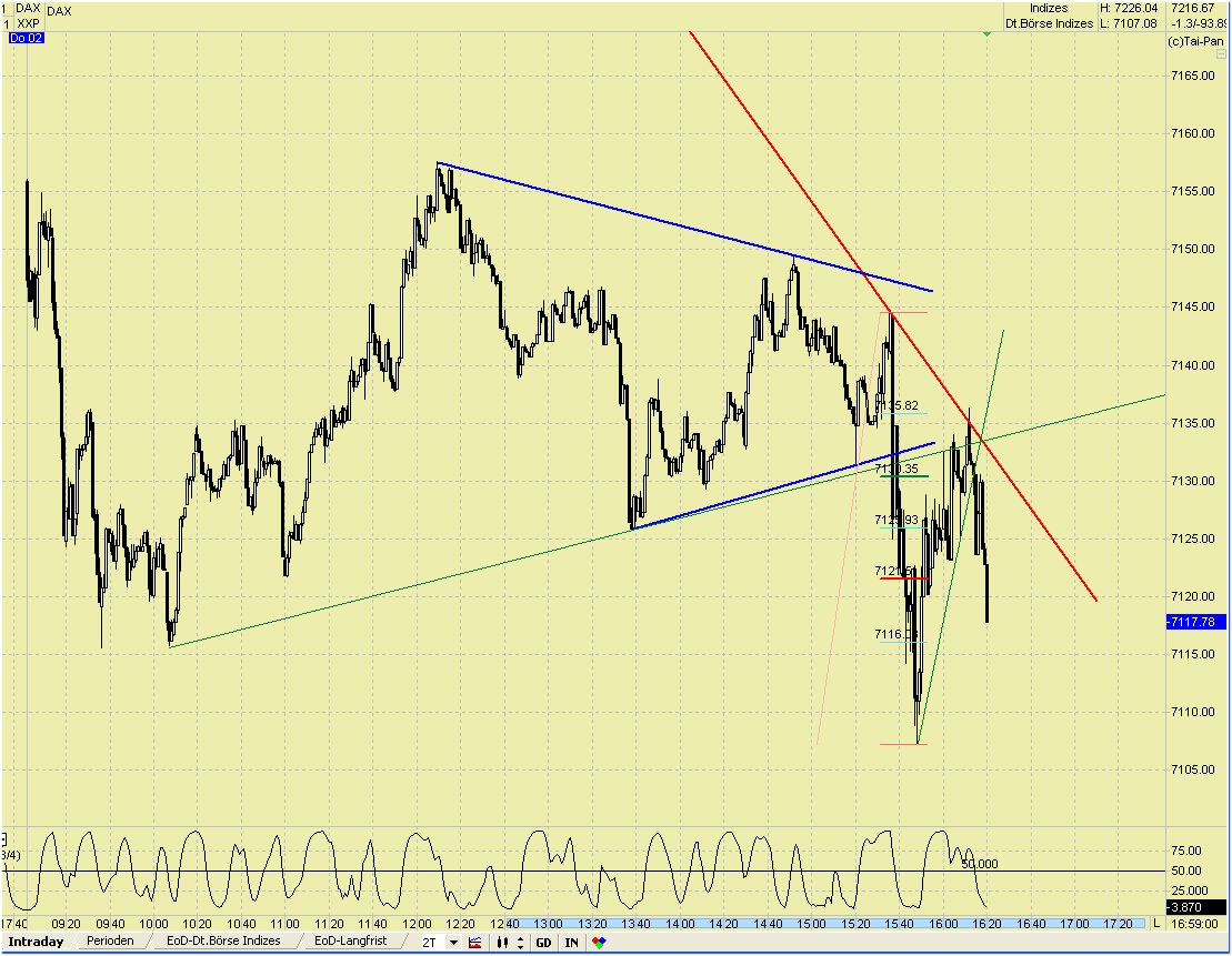Elliott Wave DAX daily 408621