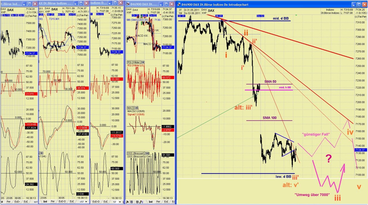 Elliott Wave DAX daily 408636