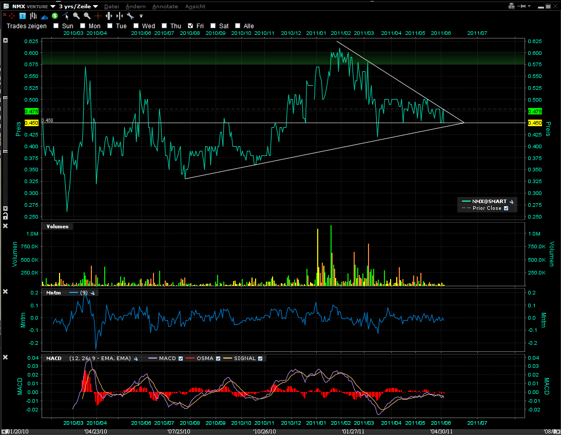 Nemaska Expl. Die günstigste Li2O Aktie der Welt? 409037