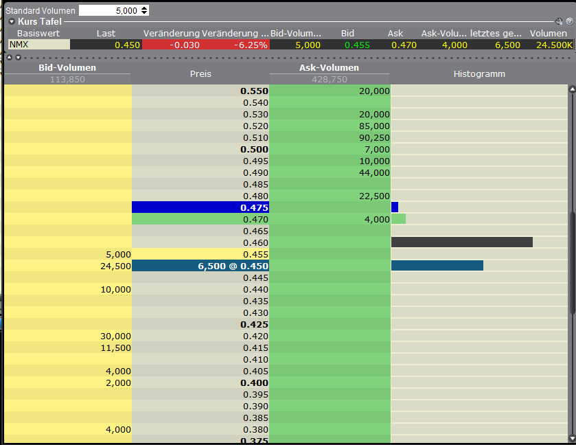 Nemaska Expl. Die günstigste Li2O Aktie der Welt? 409041