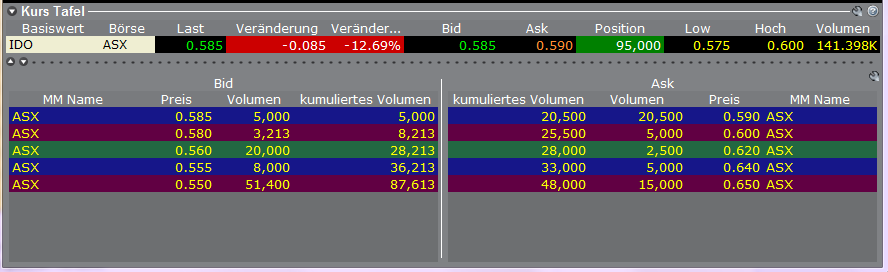 Indo Mines, mehere Giga-Projekte am Laufen 409459