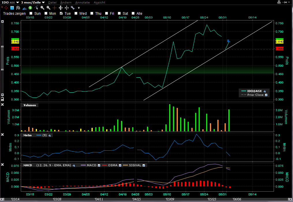 Indo Mines, mehere Giga-Projekte am Laufen 409896