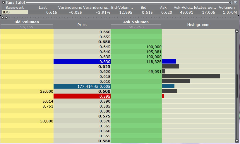 Indo Mines, mehere Giga-Projekte am Laufen 410272