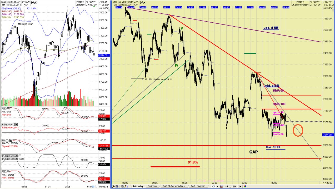 Elliott Wave DAX daily 410309