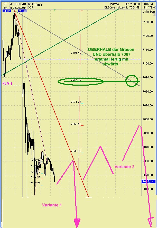 Elliott Wave DAX daily 410379