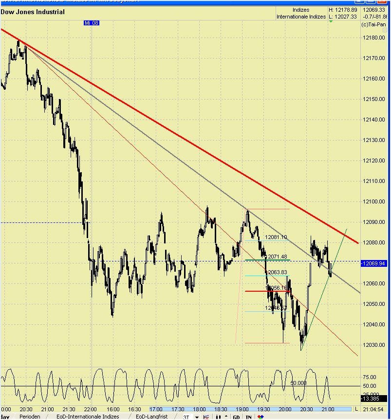 Elliott Wave DAX daily 410583