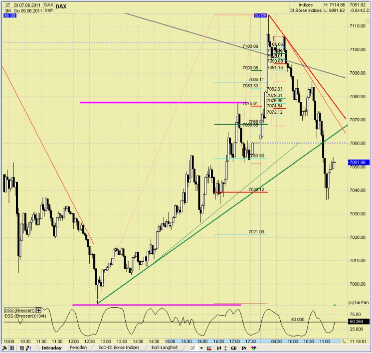 Elliott Wave DAX daily 410725