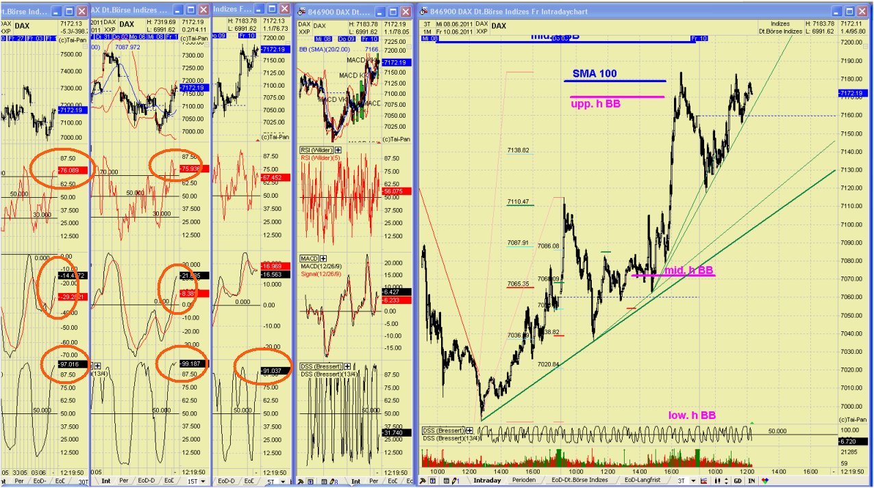 Elliott Wave DAX daily 411115