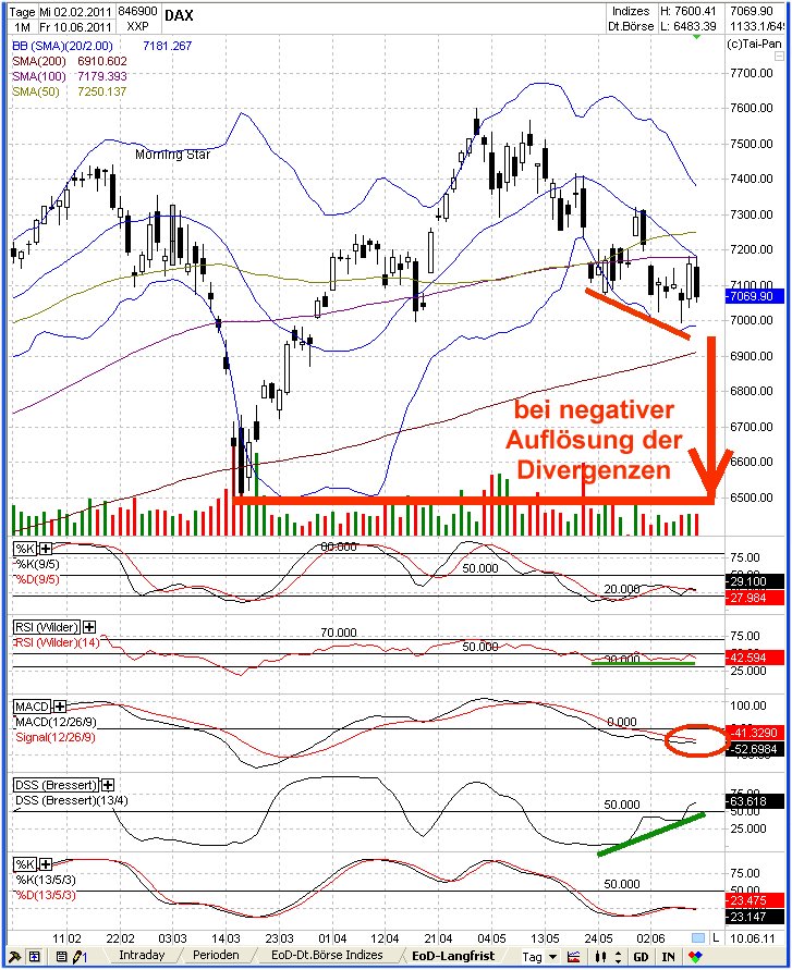 Elliott Wave DAX daily 411749