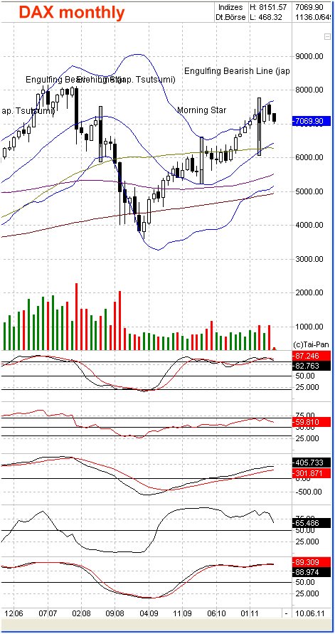 Elliott Wave DAX daily 411746