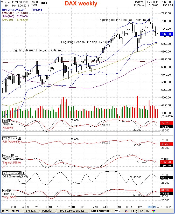 Elliott Wave DAX daily 411748