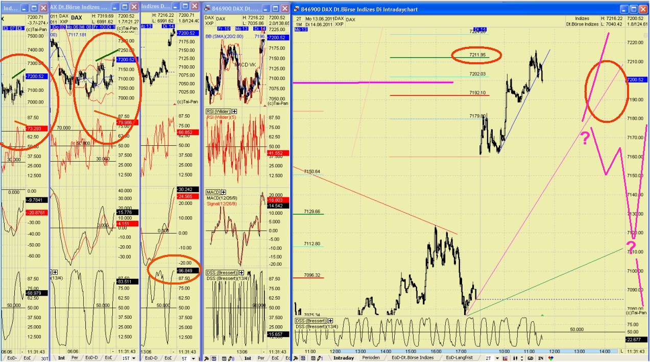 Elliott Wave DAX daily 412531