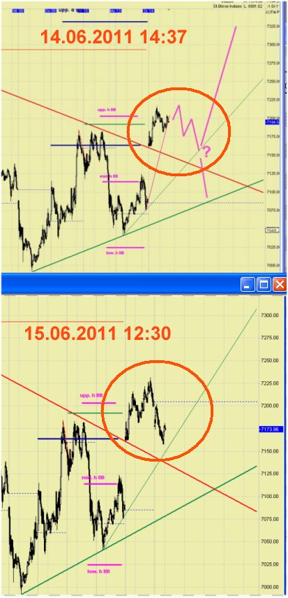 Elliott Wave DAX daily 412475