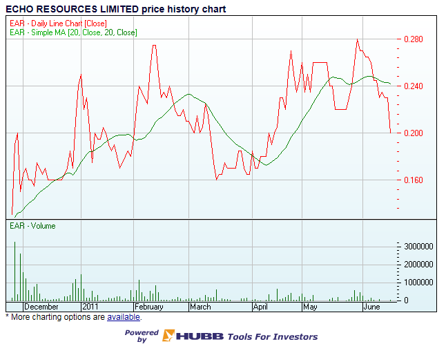 Ein interessanter Wert 412723