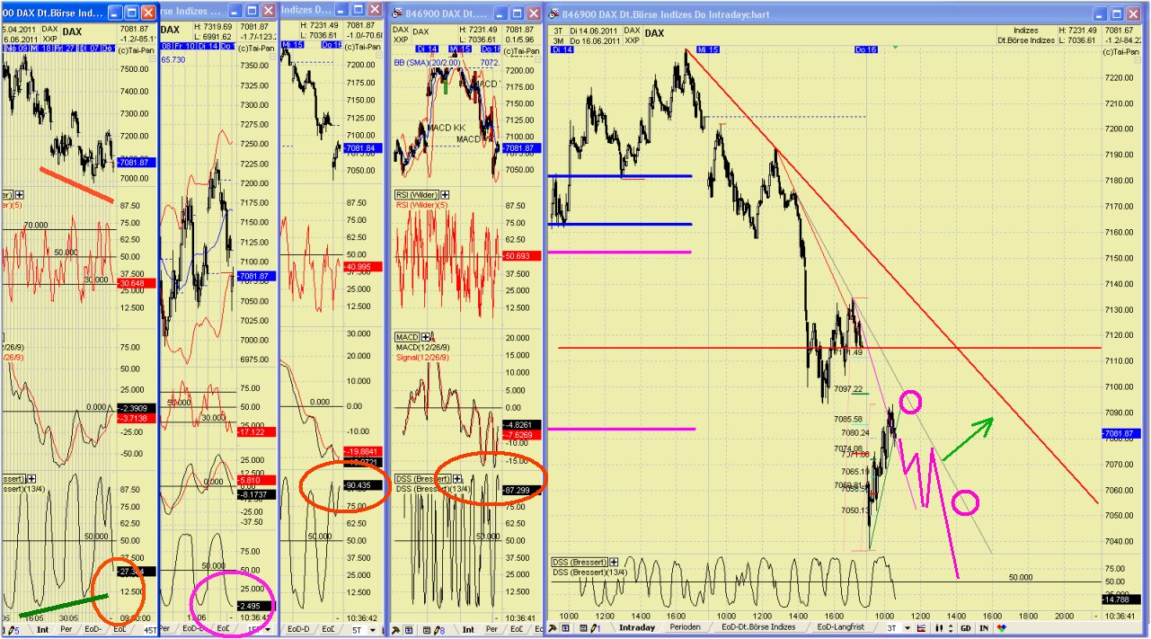 Elliott Wave DAX daily 412779