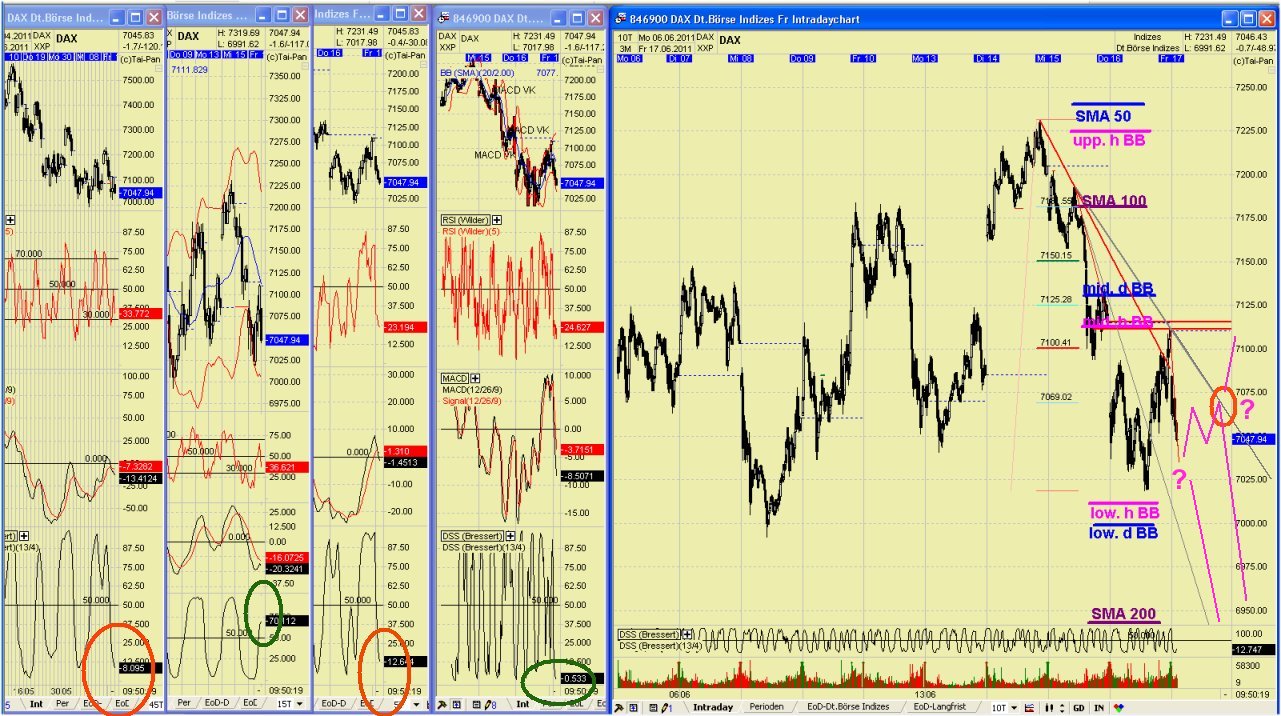 Elliott Wave DAX daily 413090