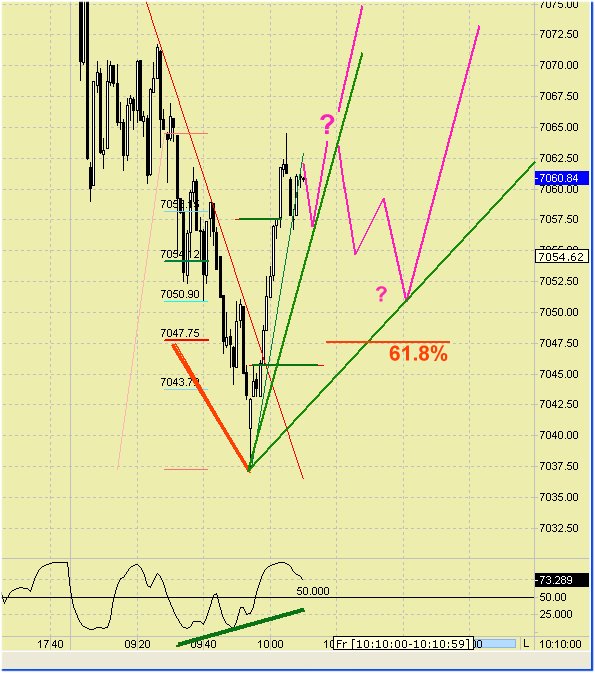 Elliott Wave DAX daily 413102