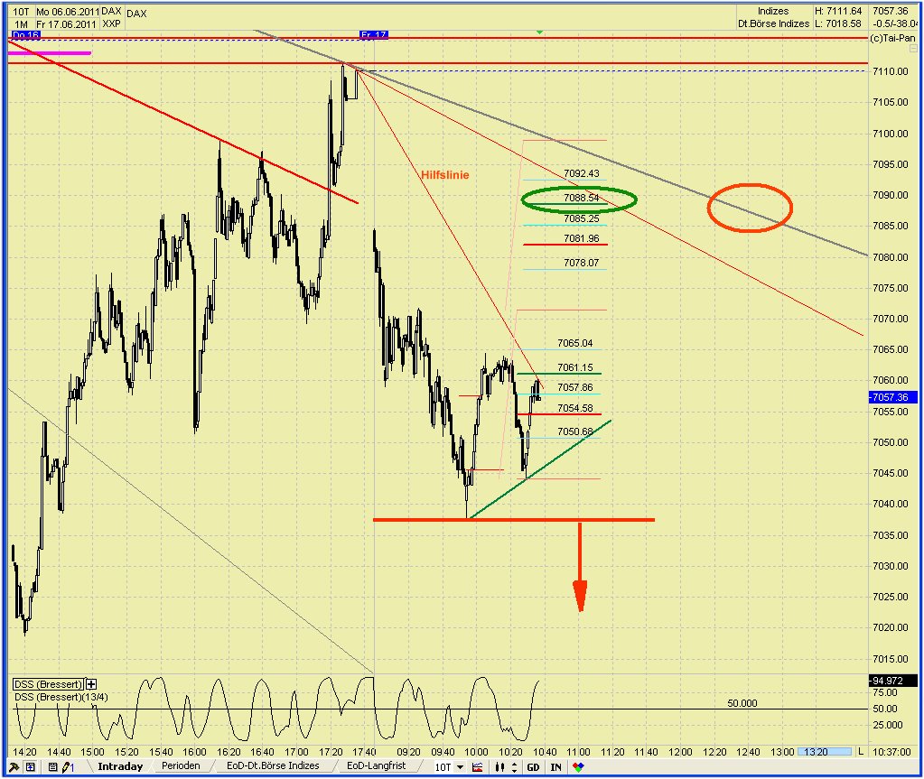 Elliott Wave DAX daily 413105